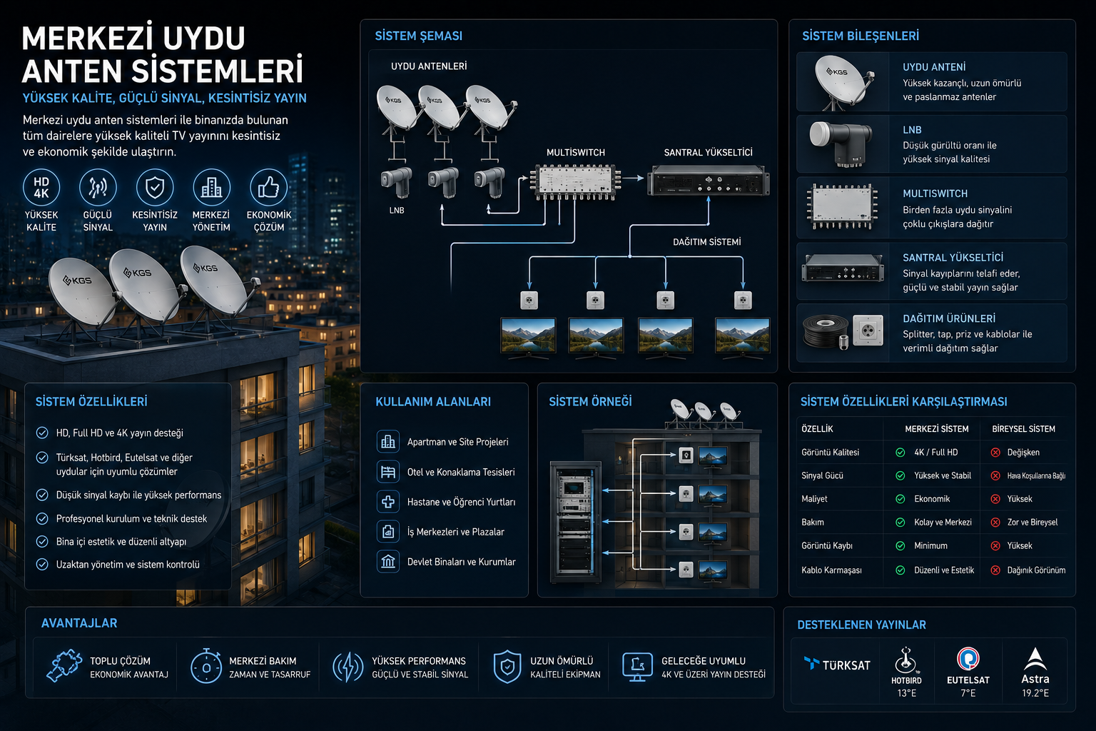 kgs elektronik merkezi uydu anten sistemleri